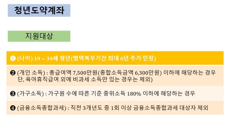  청년도약계좌 지원대상, 내용, 금리, 심사절차 및 소득확인증명서 발급-홈택스