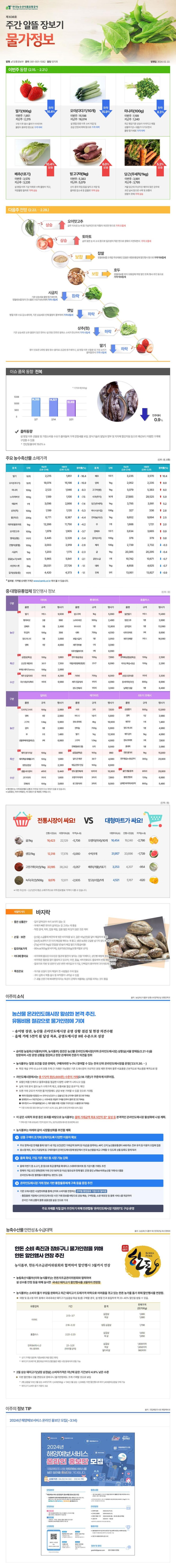 식자재 물가정보 24년2월15일~24년2월21일