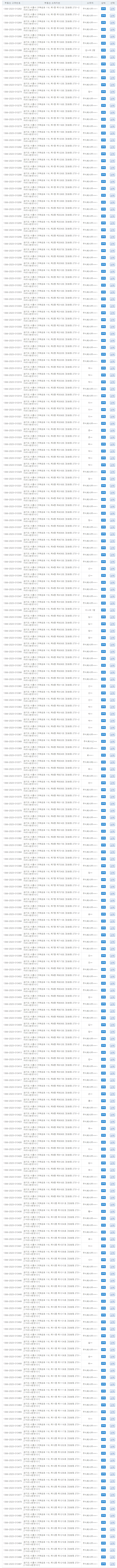 거북섬 - 등기사항증명서 거북섬 - 등기사항증명서