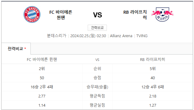  (2024년 2월 25일 분데스리가) 바이에른 뮌헨 라이프치히 경기 일정과 분석