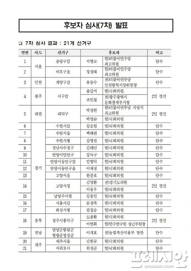  광주 서구갑 '하위 20%' 송갑석 vs 조인철 경선…이개호 '단수공천' 7차 공천 심사결과를 발표