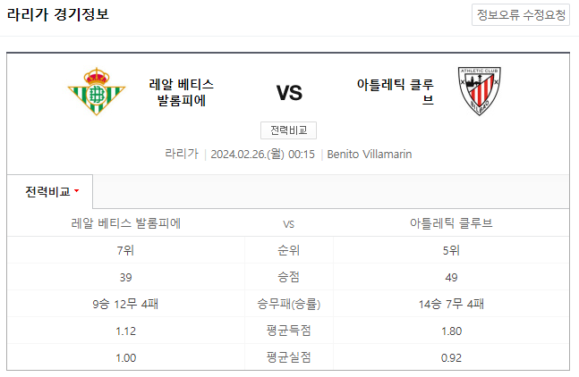  (2024년 2월 26일 라리가분석) 레알 베티스 아틀레틱 빌바오 경기 일정과 분석