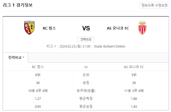  (2024년 2월 25일 리그1) RC 랑스 AS 모나코 경기 일정과 분석