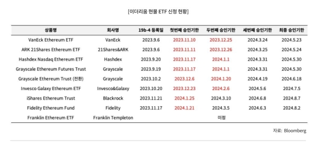 비트코인 현물 ETF가 불러온 봄바람…'크립토 윈터' 끝났나 비트코인 현물 ETF가 불러온 봄바람…'크립토 윈터' 끝났나