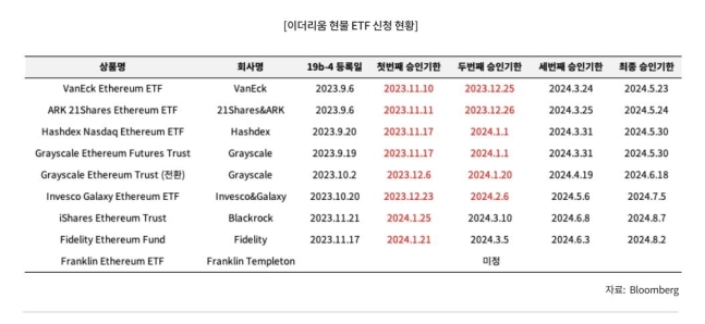 비트코인 현물 ETF가 불러온 봄바람…'크립토 윈터' 끝났나