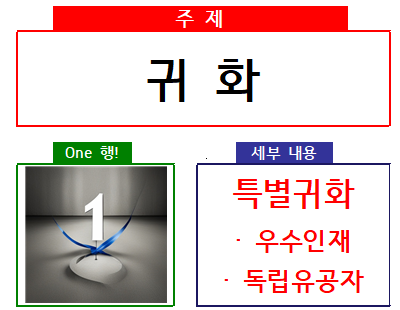 특별<b>귀화</b> (우수인재, <b>독립유공자</b>)