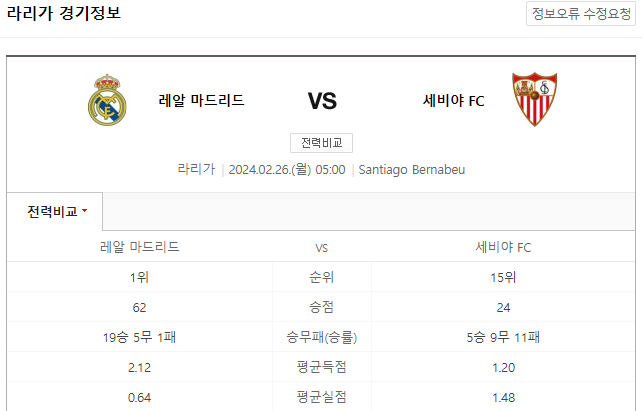  (2024년 2월 26일 라리가분석) 레알 마드리드 세비야 FC 경기 일정과 분석