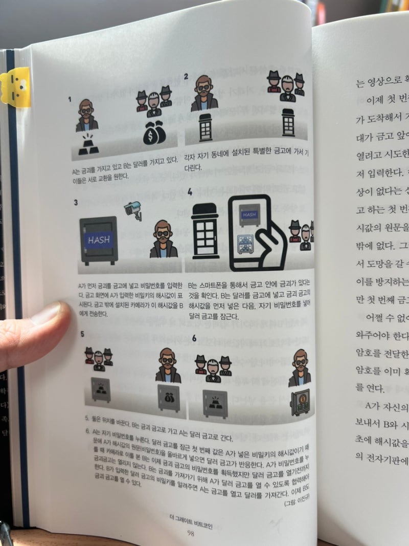 더 그레이트 비트코인 오태민 책을 읽고 : 네이버 블로그