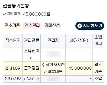 아파트 경매 공부(선순위 임차인 경매신청과 낙찰)