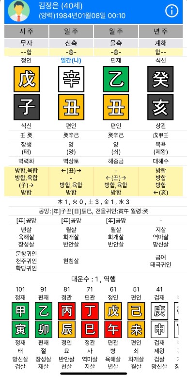 북한 김정은 사주로 알아보는 김정은 그의 후계자 자녀 아들에 대하여 추측해보기(#9) 북한 김정은 사주로 알아보는 김정은 그의 후계자 자녀 아들에 대하여 추측해보기(#9)