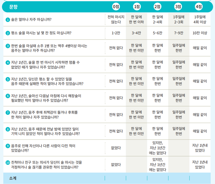  알코올 중독 자가 진단 AUDIT, CAGE 검사해 보기