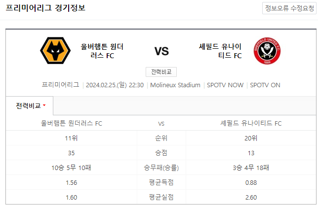  (2024년 2월 25일 EPL분석) 울버햄튼 셰필드 유나이티드 경기 일정과 분석