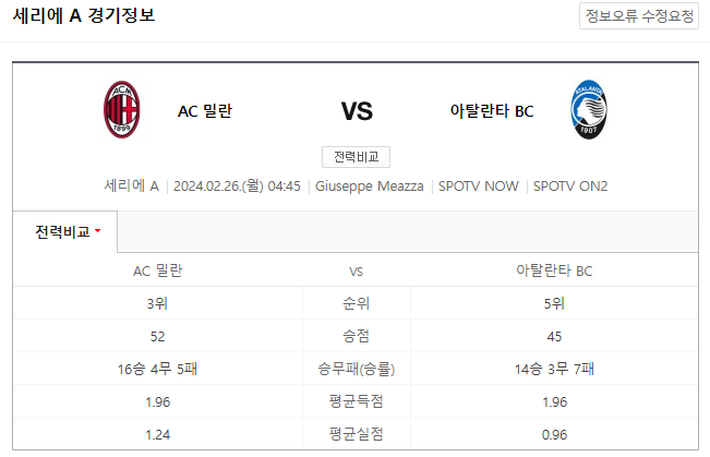  (2024년 2월 26일 세리에A분석) AC 밀란 아탈란타 BC 경기 일정과 분석