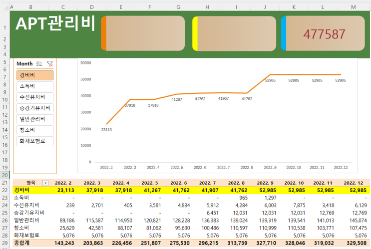  엑셀 팁 - 텍스트 상자에 수식 값 연결하기