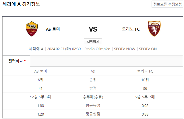 (2024년 2월 27일 세리에A) AS로마 토리노 경기 일정과 분석