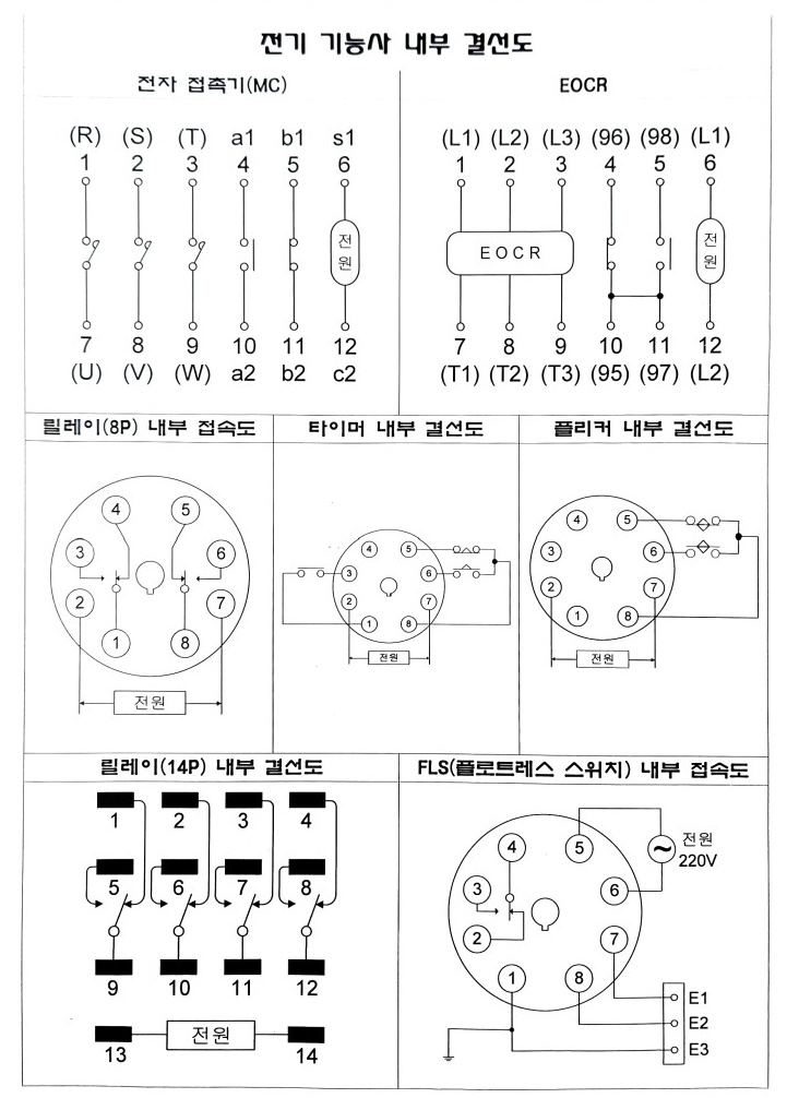 전기 기능사 실기 시험 준비