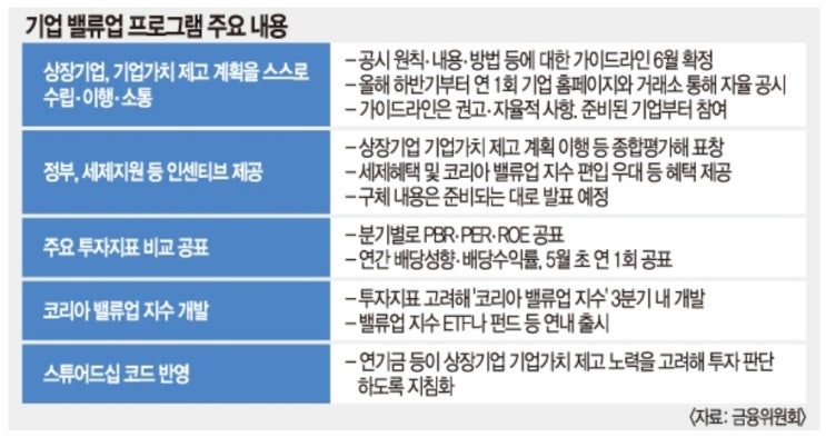  기업 밸류업 프로그램에 저PBR주 실망매물 출회