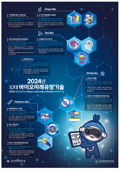 디지털 혁신이 강조된 「2024년 10대 바이오 미래유망기술」 발표 디지털 혁신이 강조된 「2024년 10대 바이오 미래유망기술」 발표