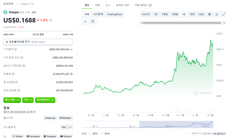  카스파 아식 채굴근황 (Kaspa Asic Mining, ks0, ks0pro)