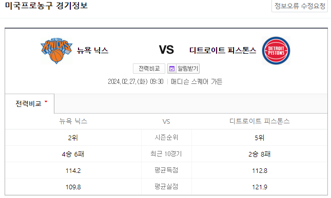  (2024년 2월 27일 느바분석) 뉴욕 닉스 디트로이트 경기 일정과 분석