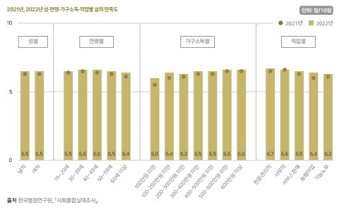 韓 가파른 고령화…노인 삶 만족도, 갈수록 ‘뚝뚝’