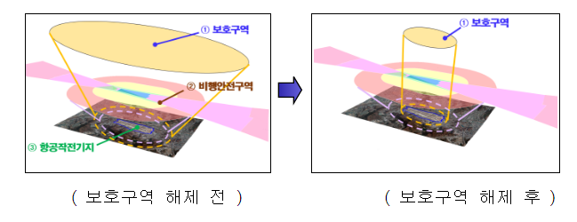 민군 상생을 위해 역대 최대규모의 군사시설보호구역 339 해제