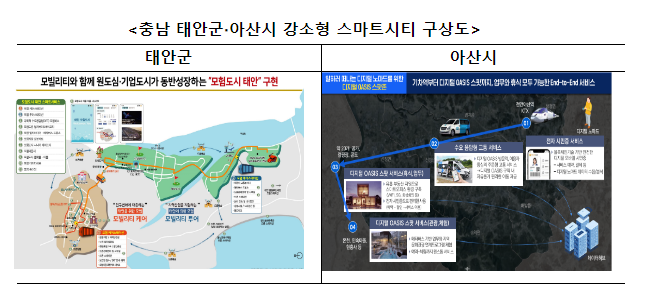 충남, 기업과 산업이 살아 숨쉬는 모빌리티 선도 지역으로 도약 충남, 기업과 산업이 살아 숨쉬는 모빌리티 선도 지역으로 도약