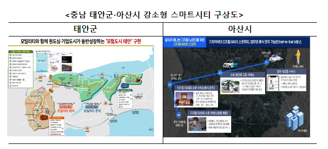 충남, 기업과 산업이 살아 숨쉬는 모빌리티 선도 지역으로 도약