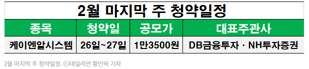  2월 마지막주, 로봇주 케이엔알 주당 1만3500원 : 재미있는 공모주