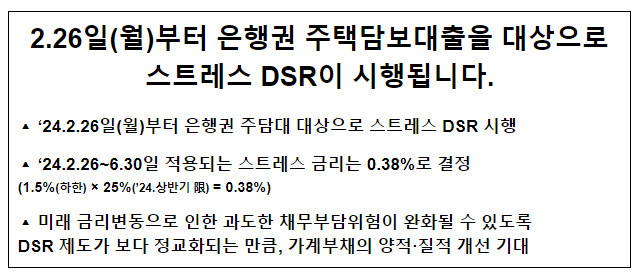 2.26일(월)부터 은행권 주택담보대출을 대상으로 스트레스 DSR이 시행됩니다. 2.26일(월)부터 은행권 주택담보대출을 대상으로 스트레스 DSR이 시행됩니다.