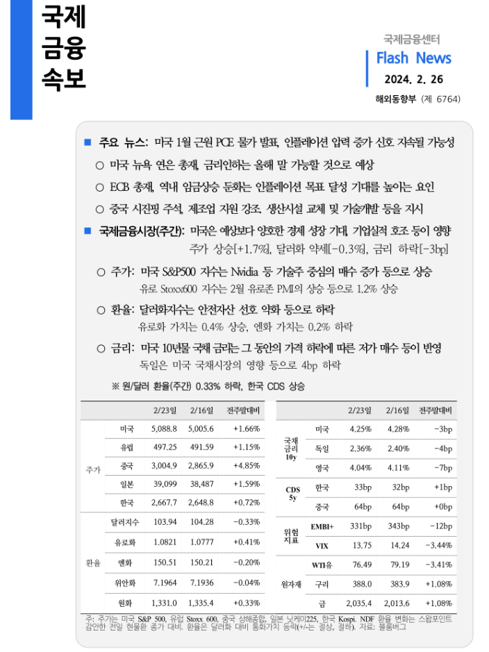  [2.23 시황] 미국 1월 근원 PCE 물가 발표, 인플레이션 압력 증가 신호 지속될 가능성 등