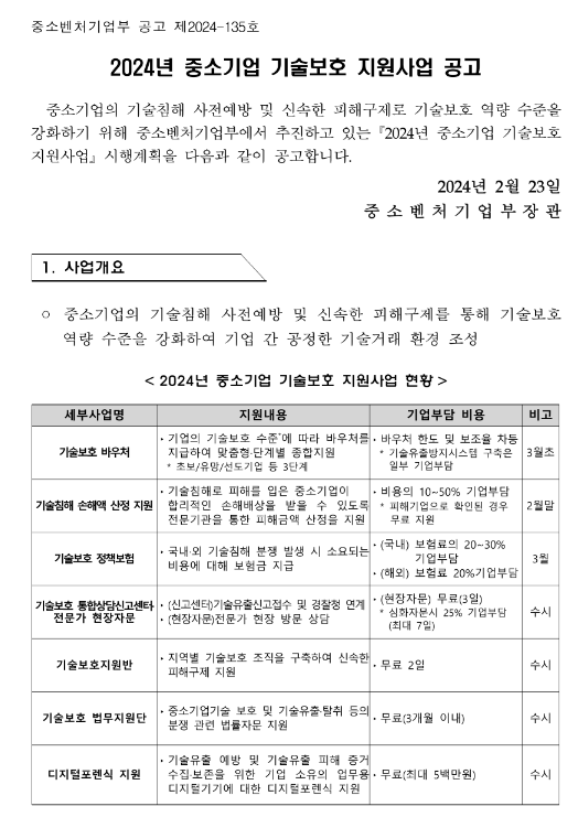 기술보호 선도기업 바우처(2024년 중소기업 기술보호 지원사업 공고) 기술보호 선도기업 바우처(2024년 중소기업 기술보호 지원사업 공고)