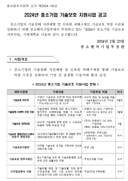 기술보호 선도기업 바우처(2024년 중소기업 기술보호 지원사업 공고)