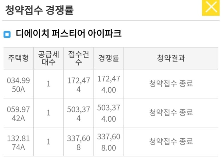  개포 디에이치 퍼스티어 아이파크 청약 접수 경쟁률