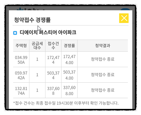  개포 디에이치 퍼스티어 아이파크_100만명 청약 신청_ 평균 경쟁률 337,810대 1_59A 503,347대1
