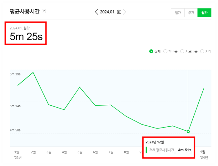 이 글은 꼭 읽으세요. 네이버 블로그 수익화 하고 싶다면 이 글은 꼭 읽으세요. 네이버 블로그 수익화 하고 싶다면