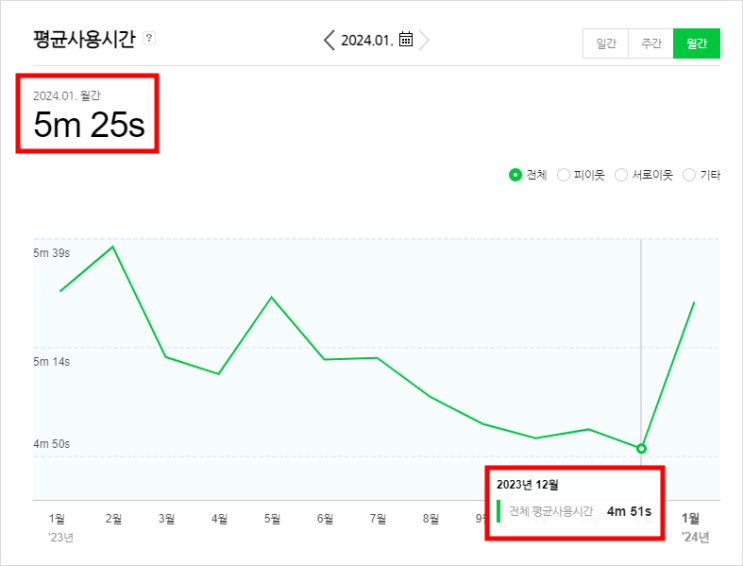 이 글은 꼭 읽으세요. 네이버 블로그 수익화 하고 싶다면