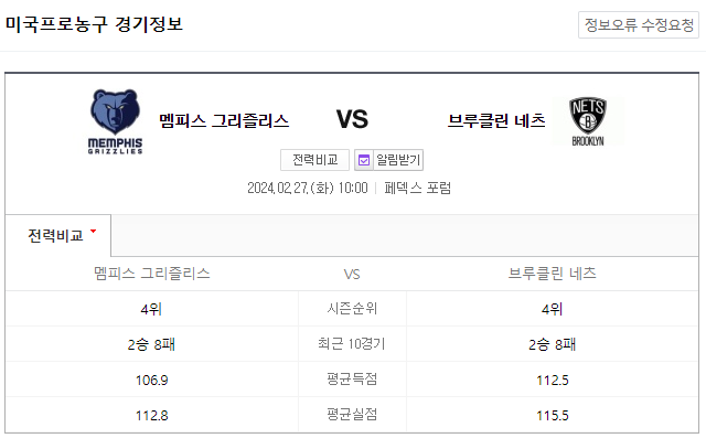  (2024년 2월 27일 NBA분석) 멤피스 브루클린 경기 일정과 분석