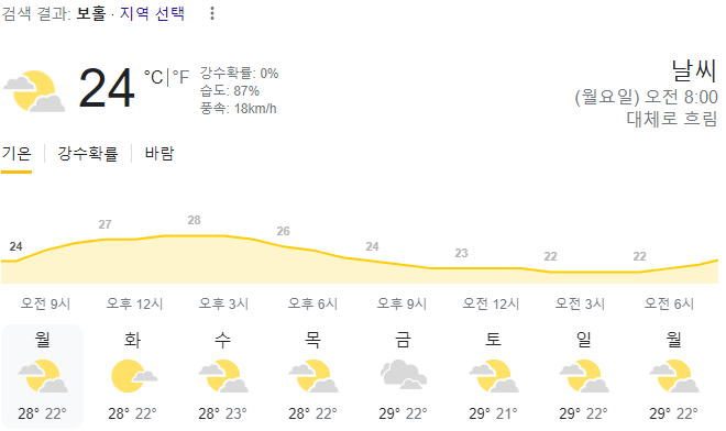  2024년 2월 26일 보홀 날씨 올려드려요