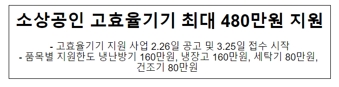 소상공인 고효율기기 최대 480만원 지원 소상공인 고효율기기 최대 480만원 지원
