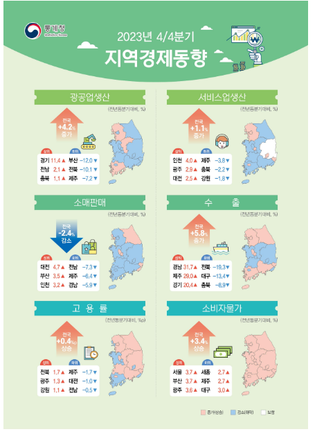 2023년 4분기 및 연간 지역경제동향 2023년 4분기 및 연간 지역경제동향