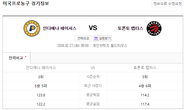  (2024년 2월 27일 NBA분석) 인디애나 토론토랩터스 경기 일정과 분석
