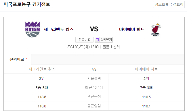  (2024년 2월 27일 느바분석) 새크라멘토 마이애미 경기 일정과 분석