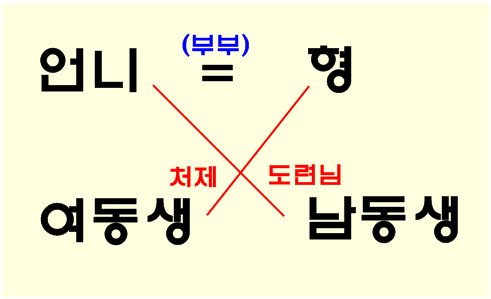  처제한테도 존댓말 깍듯이 썼다ㅣ혼인으로 맺어진 인척 관계
