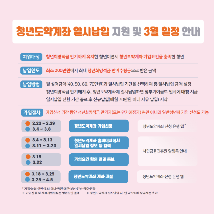  [청년도약계좌] 청년희망적금 만기 및 환승 과정 (궁금했던 점 포함)