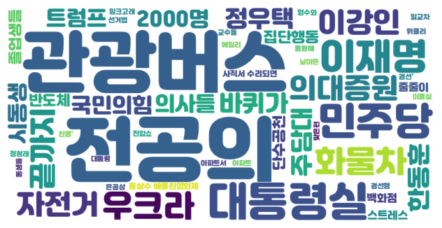 2024-02-26 월요일 05:22 헤드라인&키워드 뉴스