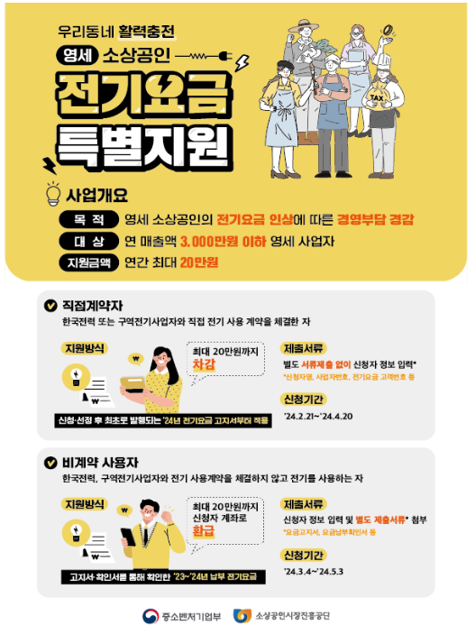 영세 소상공인 전기요금 특별지원 1차접수 개시 첫주 15만건 신청 영세 소상공인 전기요금 특별지원 1차접수 개시 첫주 15만건 신청