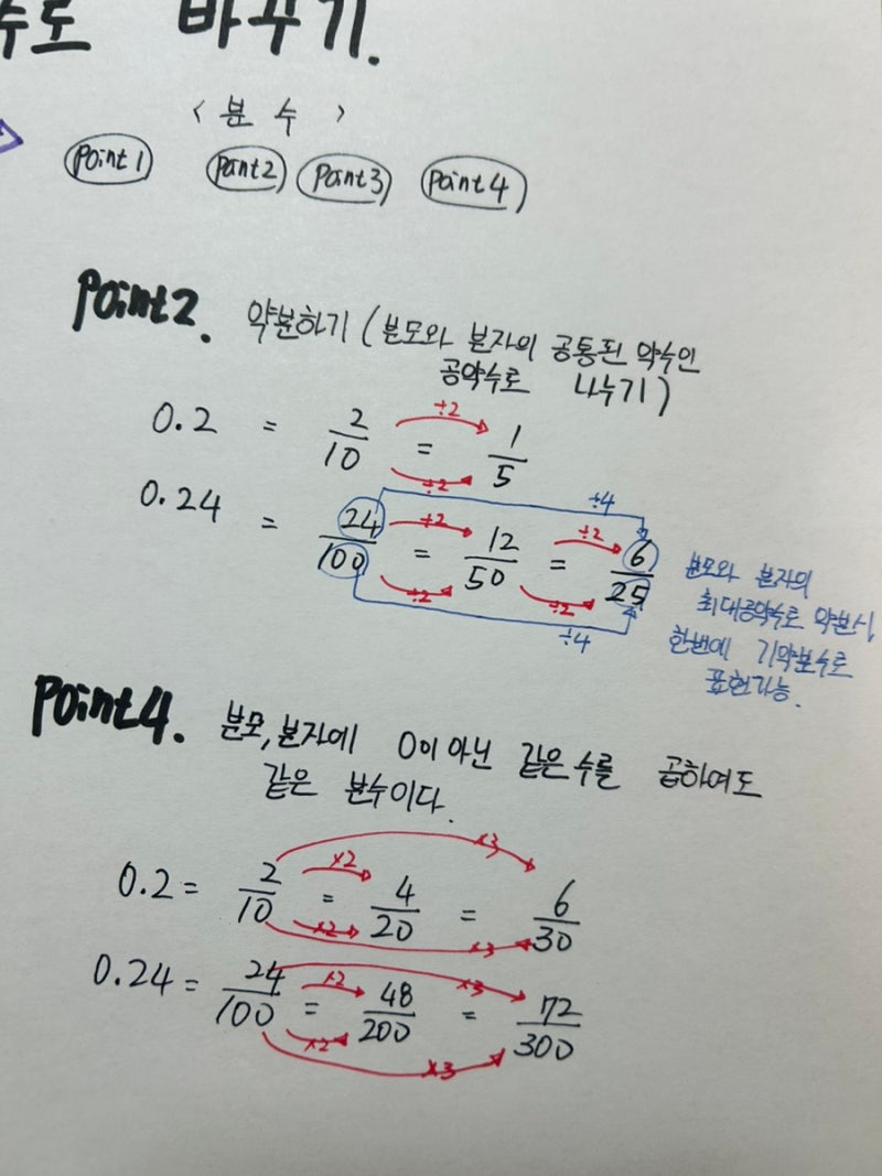 소수를 분수로 바꾸기 : 딱 네 가지로 총정리!! : 네이버 블로그
