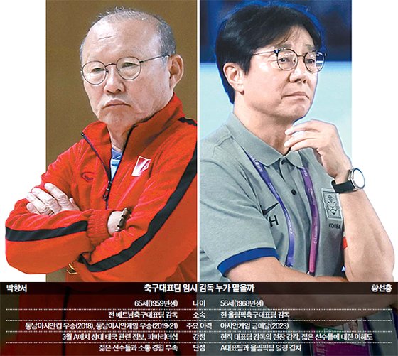 한국 국가대표팀 <b>임시</b> <b>감독</b> 유력 「<b>박항서</b>」 “한국 태국 축구... 