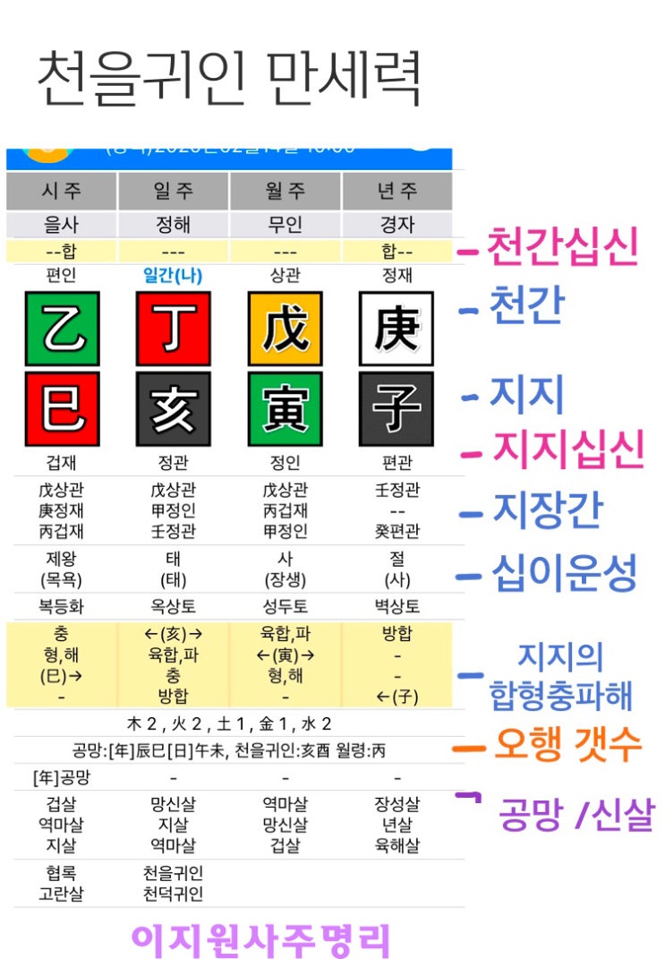 사주 만세력 보는 법. 천을귀인